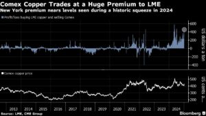 Tariff Fears Spark Disconnect in Silver and Copper Markets