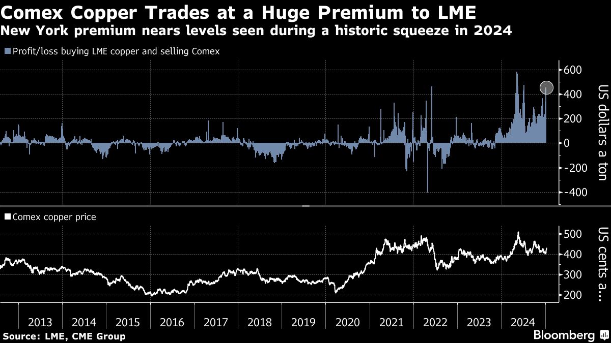 Bloomberg